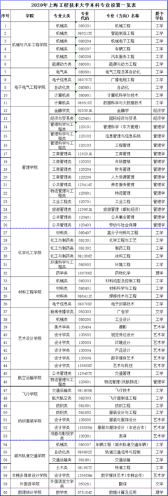 超值雙非大學(xué)，培養(yǎng)工程師的搖籃 上海工程技術(shù)大學(xué)！